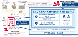 本サービスの提供イメージ