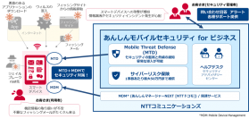 【再送】スマートデバイスをサイバー攻撃から保護するサービス「あんしんモバイルセキュリティ for ビジネス」を開始