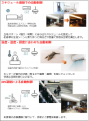 自動制御