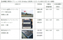 余剰電力買取オプション付き「D-Solar」のサービス提供開始について