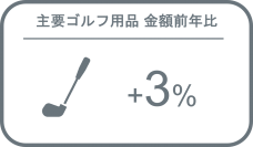 主要ゴルフ用品　2022年の販売傾向と今後の見通し