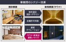 事業間のシナジー効果 事業間のシナジー効果
