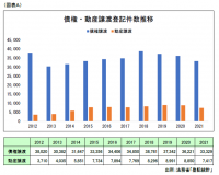 リスクモンスター、第1回「債権・動産譲渡登記分析」レポート発表　～事業会社の登記設定が倒産確率に大きく影響～