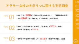 アラサー女性の冬季うつに関する実態調査 アラサー女性の冬季うつに関する実態調査