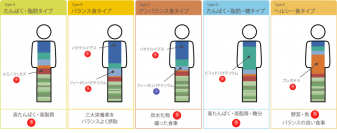 京都府立医科大学、摂南大学、株式会社プリメディカ、腸内環境評価システムに関連する「腸内細菌叢のタイプ分類方法」の特許取得 -- 摂南大学