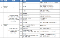 12月の炎上分析データ公開!炎上件数、178件!
(調査対象期間：2022年12月1日～2022年12月31日)