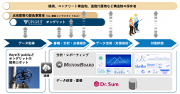 オングリットホールディングス株式会社との資本業務提携に関するお知らせ