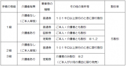 精神障害者割引の導入について