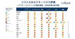 悲観主義から楽観主義へ - コファス経済関連レポート 2022年 第4四半期 -