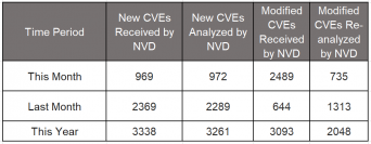 脆弱性診断・管理サービス『SPM』の対応OSにUbuntuが追加されたことを記念してキャンペーンを3月末まで実施！先着10社限定　1サーバ3万円で提供