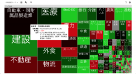市場規模マップ 市場規模マップ