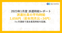 2023年1月度 派遣社員の平均時給は1,656円3ヵ月連続で過去最高時給を記録。