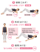 「まくら体操」で理想の体型になれるわけ 「まくら体操」で理想の体型になれるわけ