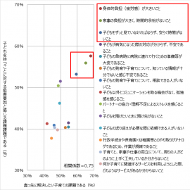 図1. 少子化の観点から優先的に解決すべき課題(N=1029) 図1. 少子化の観点から優先的に解決すべき課題(N=1029)