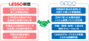 エプコ・LESSOの協業体制