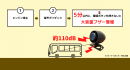 5分以内に確認ボタンを押さないと車外へ警報 5分以内に確認ボタンを押さないと車外へ警報