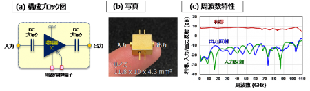 世界初、100GHz帯域・超小型ベースバンド増幅器ICモジュールの実現に成功～次世代の高速通信、計測応用を切り拓く技術として期待～