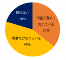 【図1】2023年4月から中小企業への猶予措置が廃止され、「月60時間以上の時間外労働に対する割増賃金率が、25%から50%に引き上げ」になることをご存知ですか?※大手企業には適用済み。 【図1】2023年4月から中小企業への猶予措置が廃止され、「月60時間以上の時間外労働に対する割増賃金率が、25%から50%に引き上げ」になることをご存知ですか?※大手企業には適用済み。