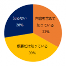 【図2】月60時間を超える時間外労働を深夜帯(22:00~5:00)に行なわせる場合、「深夜割増25%+時間外割増50%=75%」になることをご存知ですか? 【図2】月60時間を超える時間外労働を深夜帯(22:00~5:00)に行なわせる場合、「深夜割増25%+時間外割増50%=75%」になることをご存知ですか?