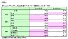第1回「ビジネススキルアップに関する意識」調査～研鑽意欲は一生もの、スキルアップデートをリスキリングにつなげる～