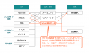 【図】MMMの分析モデル図イメージ(サイカとYahoo! JAPANによるMMM)
