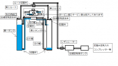 ヤマ吉、圧縮空気を用いた発電装置を日本最大級のピッチコンテスト「ESG TECH BATTLE」へと応募
