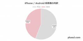 楽天モバイルはiPhoneとAndroidどっちがいい？利用者68名に行った満足度調査から判断した結果を公開