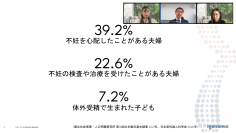 NTTドコモグループの全国の社員を対象とした、不妊治療の知識を深めるセミナーにてアイジェノミクス・ジャパンの代表が講師として登壇