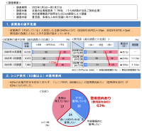 人手不足の解消に向けて、多様な人材を活用
～ 中小企業経営者アンケート「大同生命サーベイ」 2023年１月度調査レポートの公表～