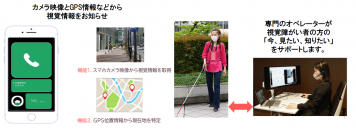 視覚に障がいのある方向けの遠隔サポートサービス「アイコサポート」の三浦市三崎港エリアにおける実証実験の実施