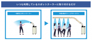 1人用のスポットクーラーで最大4人まで冷却できる！新製品「冷風分散ダクト エアホースワン」を4月にリリース　リテールテックJAPAN 2023にて初展示