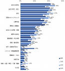【図1】転職を考えたきっかけ・理由を教えてください。（複数回答可）