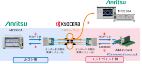 アンリツと京セラが協業し、世界初PCI Express(R) 5.0の光信号伝送試験に成功