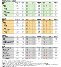シュローダー　マクロ経済見通し（2023年1-3月期）