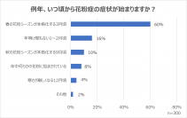 職場の花粉症対策に関する調査(2022年12月)と取り入れたい5つのアイデアを紹介