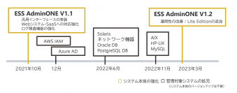エンカレッジ・テクノロジ、次世代型特権ID管理ソフトウェア「ESS AdminONE」発売から2年で採用プロジェクト100件を突破
