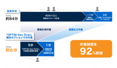 作業時間を92%削減※1する「面積計算アプリ」を提供