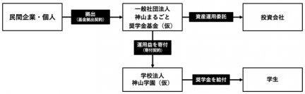 【リコー発表】リコー、神山まるごと高専のスカラーシップパートナーに参画
