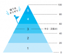 選び方を変えると結果も変わる 余計なストレスを溜めないコツ 選び方を変えると結果も変わる 余計なストレスを溜めないコツ
