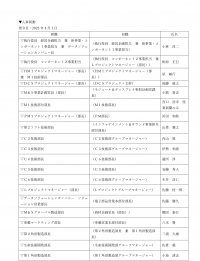 20230401付　アルプスアルパイン人事異動・機構改革のお知らせ
