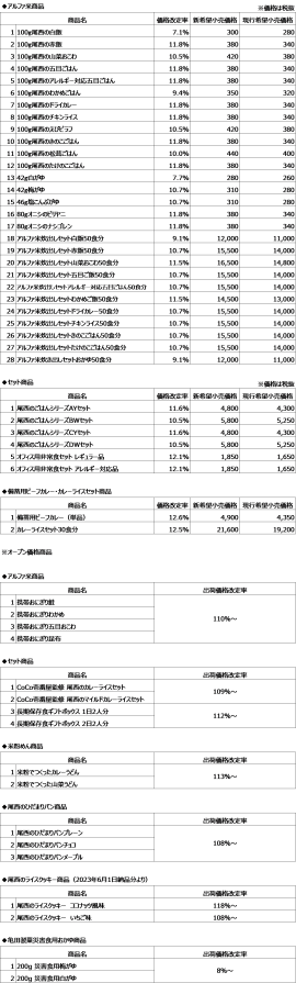 価格改定一覧 価格改定一覧