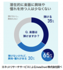 “ aiwa デジタルより 簡単なのに本格的な全く新しい電子楽器が登場 ” 新製品 【aiwa play RX01】 本日発売! “ aiwa デジタルより 簡単なのに本格的な全く新しい電子楽器が登場 ” 新製品 【aiwa play RX01】 本日発売!