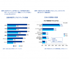 図1：日本におけるBEVの浸透率