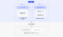 オージス総研、「内製化支援推進AWSパートナー」に認定