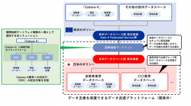 本ソリューションと国際接続ゲートウェイのイメージ図