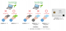 生体認証対応　イメージ