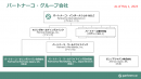 パートナーコ・グループ体制図 パートナーコ・グループ体制図