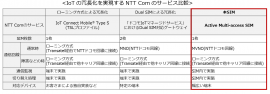IoTの冗長化を実現するNTT Comのサービス比較 IoTの冗長化を実現するNTT Comのサービス比較
