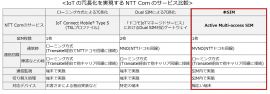 IoTの冗長化を実現するNTT Comのサービス比較