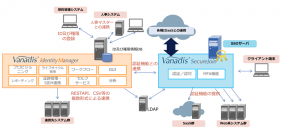 ゼロトラストセキュリティを支える認証基盤ソリューション「VANADIS(R)」の最新版を販売開始